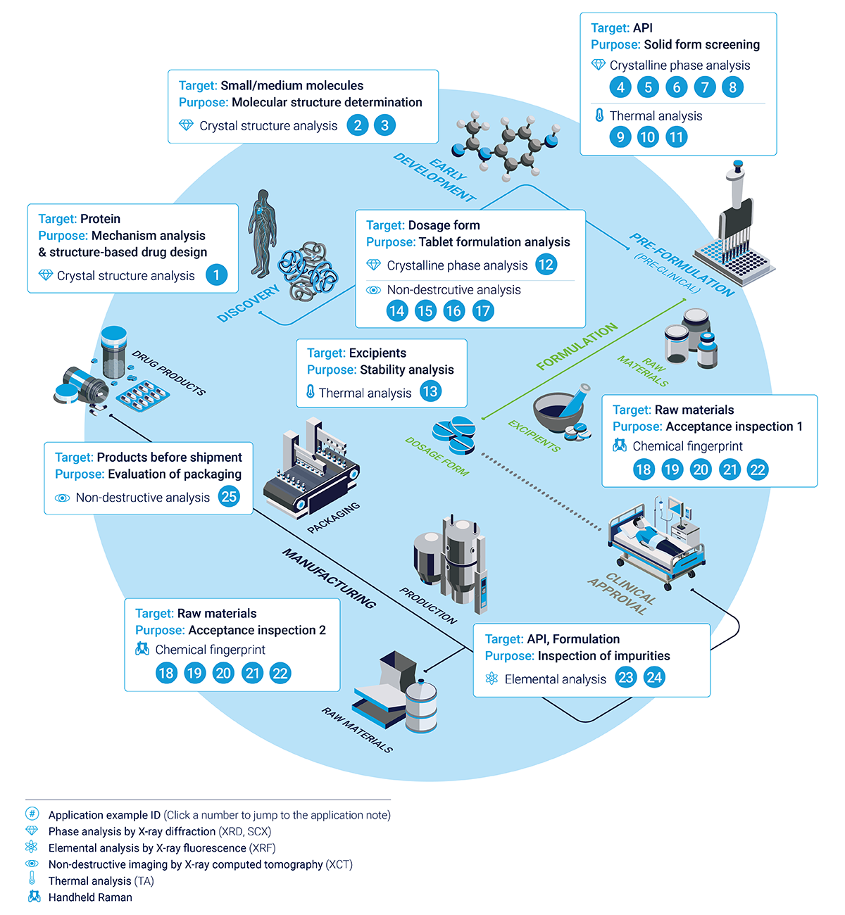 Pharmaceutical Product Workflow