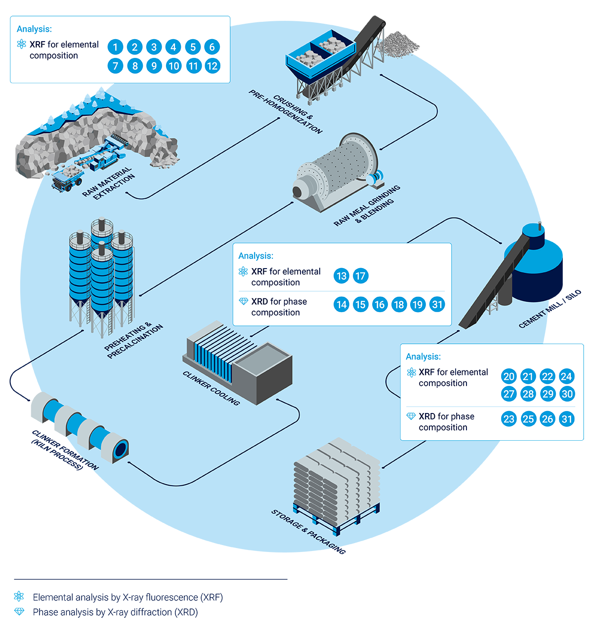 CementInfographic_1200x1300-092025