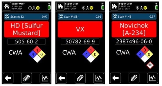 Rigaku CQL Max-ID Results for Chemical Warfare Agents