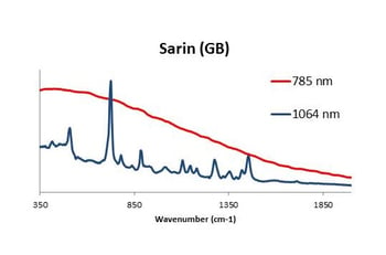 Sarin Spectra Comparison