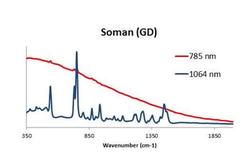 Soman Spectra Comparison