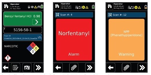 Fentanly precursor identification using handheld Raman