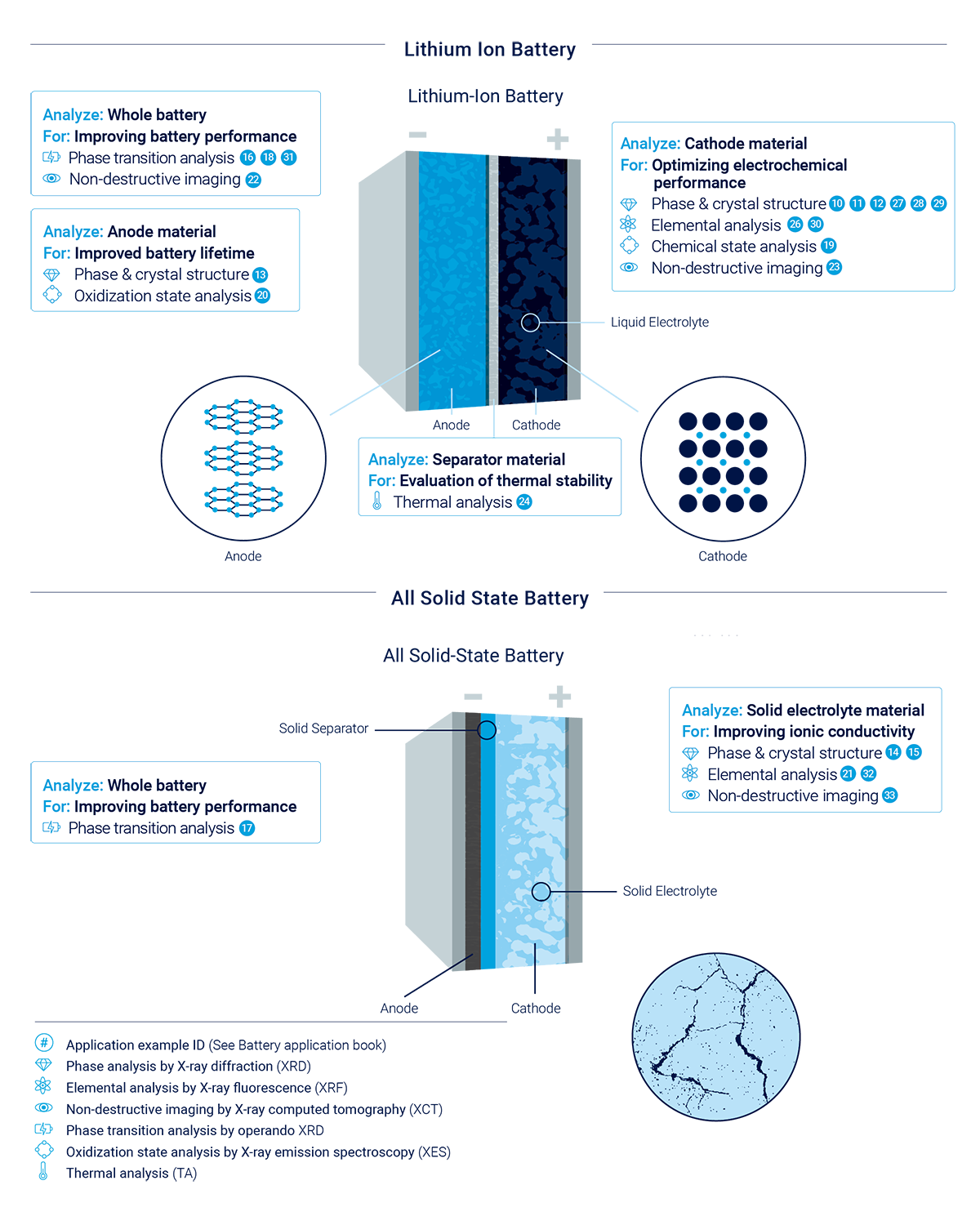 Lithium_Ion_Battery_Graphic_1200