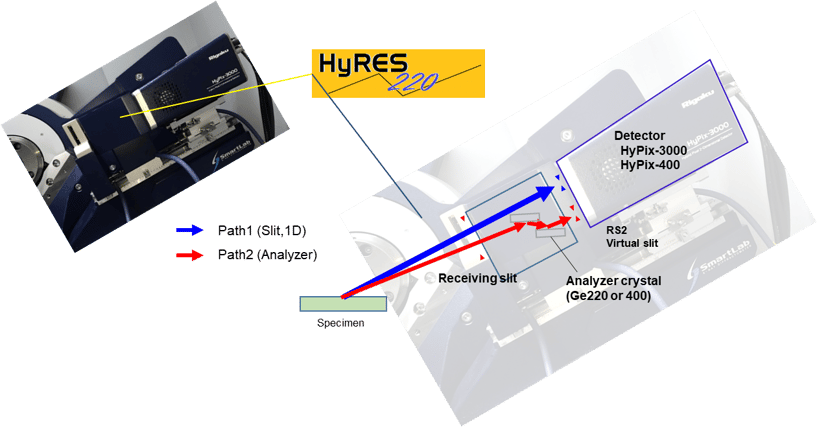 Film Growth - HyRES X-ray optical systems