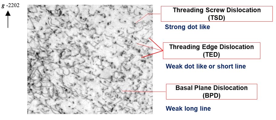 Wafer Processing - Types of dislocations