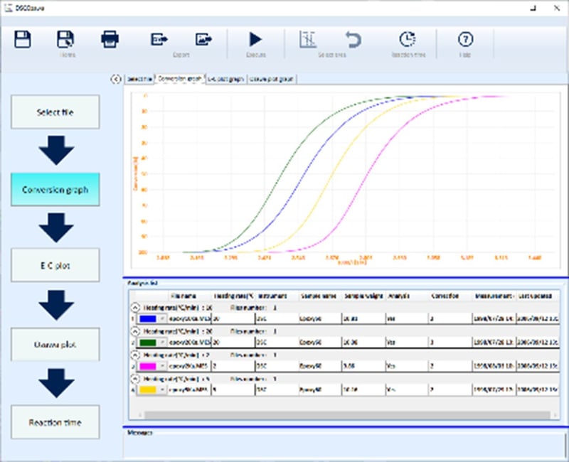 DSC Ozawa Method_Figure 1
