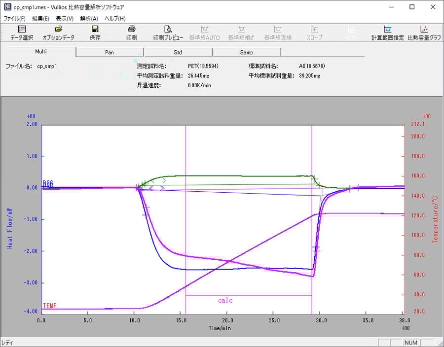 DSC Specific Heat figure 1