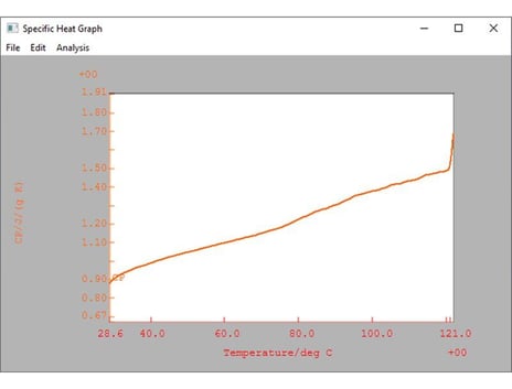 DSC Specific Heat figure 2