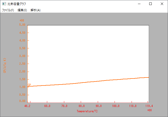DSC Specific Heat figure 2