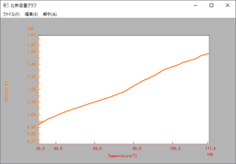DSC Specific Heat figure_2_ja