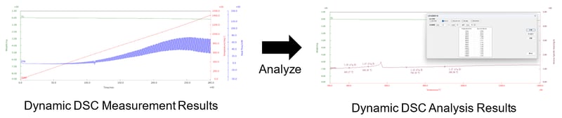Dynamic DSC (STA) figure 1