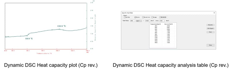 Dynamic DSC figure 2