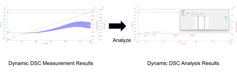 Dynamic DSC figure 3