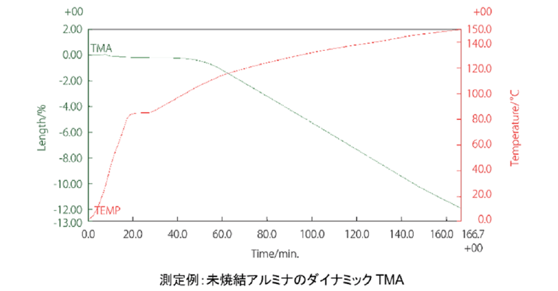 Dynamic-TMA_thumbnail_ja