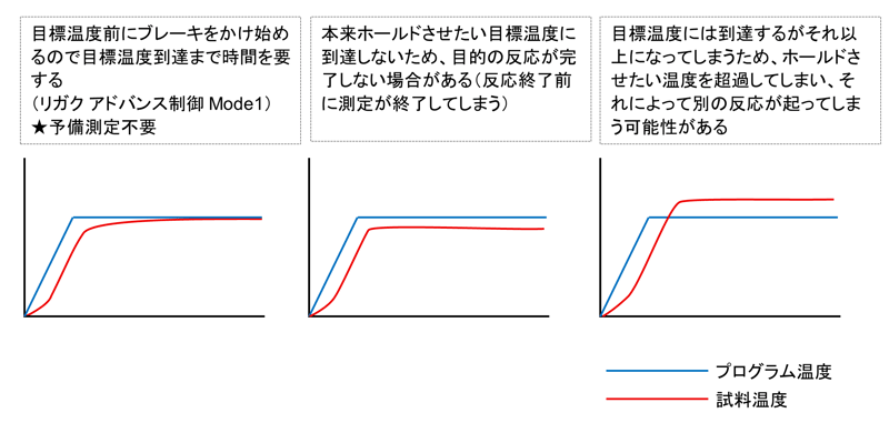 Rapid+AdvanceMode2_fig