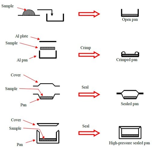 sample pan