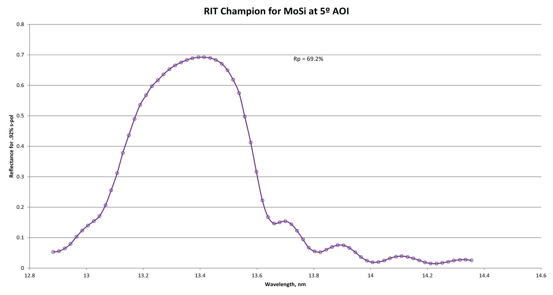 EUV - champion (graphic10)