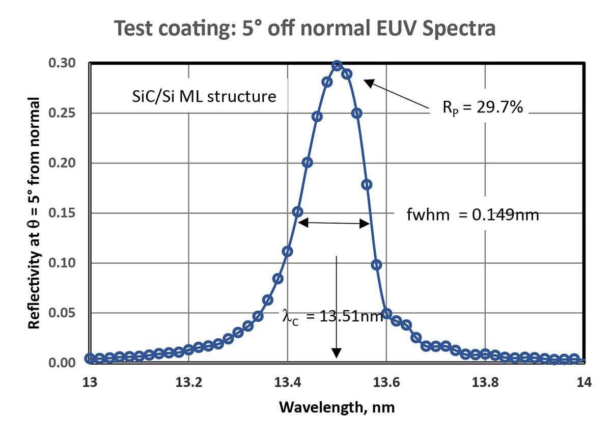 EUV - champion (graphic13)