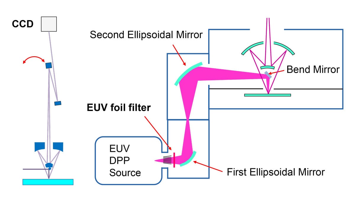 EUV - success (graphic21)