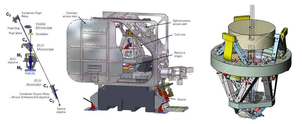 EUV - success (graphic22)
