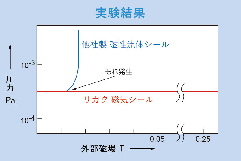 Single-crystal-pulling-equipment-2