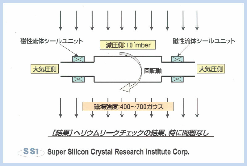 Single-crystal-pulling-equipment-3