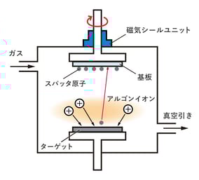 Sputtering Equipment