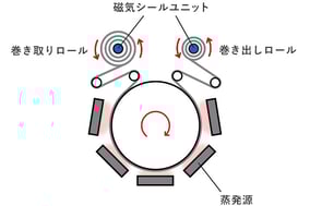 mechatronics-app-roll-to-roll_figure
