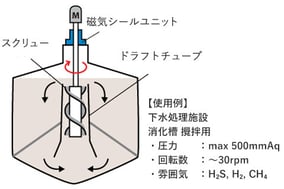 mechatronics-app-stirrer_figure01