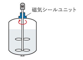 mechatronics-app-stirrer_figure02