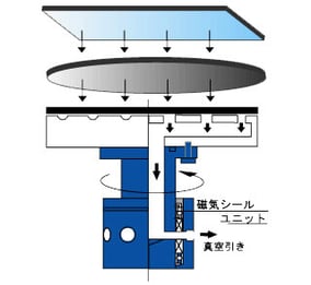 mechatronics-app-vacuum-chuck-mechanism_figure01