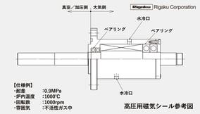 mechatronics-app-vacuum-pressurized-furnace_figure02