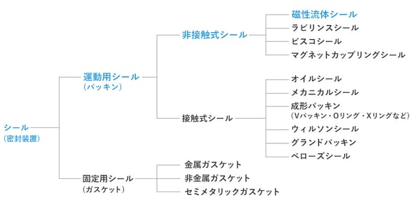 mechatronics-whatis-figure0102