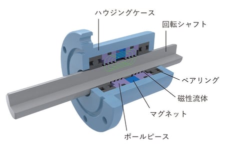 mechatronics-whatis-figure0302