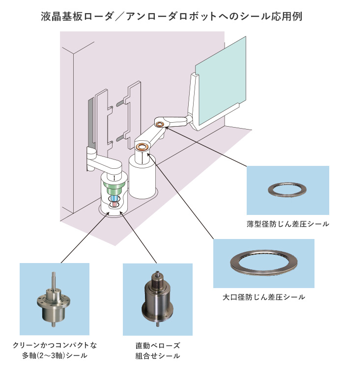 vacuum-transport-robot