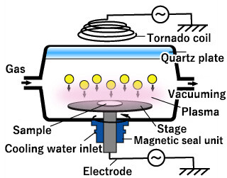 mechatronics-app-etching-systems_figure