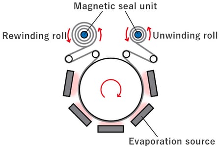 mechatronics-app-roll-to-roll_figure