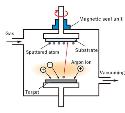 mechatronics-app-sputtering-figure