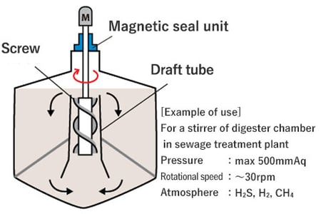 mechatronics-app-stirrer_figure01
