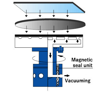 mechatronics-app-vacuum-chuck-mechanism_figure01