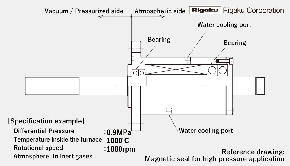 mechatronics-app-vacuum-pressurized-furnace_figure02