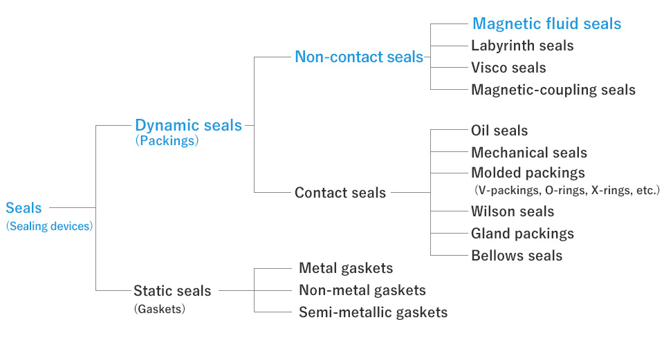mechatronics-whatis-figure0102