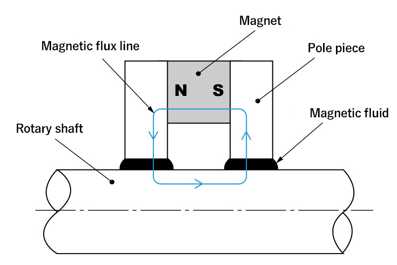 mechatronics-whatis-figure0301