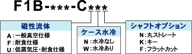 mechatronics_model_c_f1b-c_02
