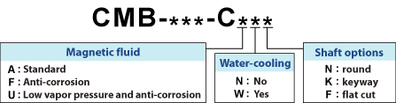 explanation of CMB-***-C*** model designation
