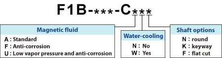 explanation of F1B-***-C*** model designation
