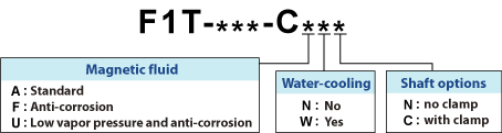 explanation of F1T-***-C*** model designation