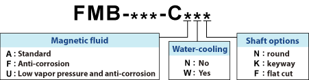 explanation of FMB-***-C*** model designation