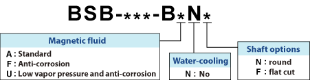 explanation of BSB-***-B*N* model designation