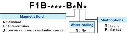 explanation of F1B-***-B*N* model designation